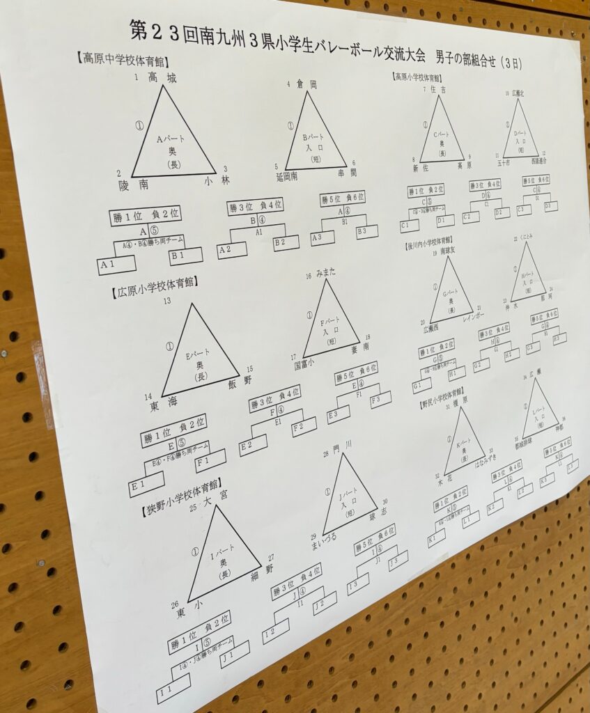 3県大会組み合わせ